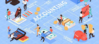 Ảnh hưởng của chênh lệch kế toán - thuế đến quyết toán và kiểm toán thuế thu nhập doanh nghiệp