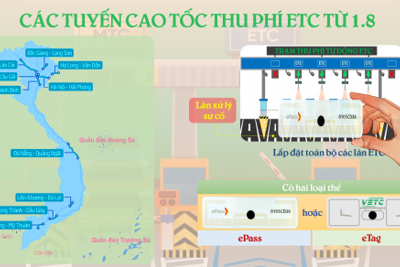 Từ 1/8, xe không dán thu phí ETC đi vào cao tốc bị xử phạt thế nào?