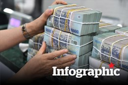 Bảng so sánh lãi suất tiền gửi tiết kiệm ngân hàng tháng 8/2022