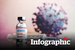 Những thống kê ấn tượng về tỷ lệ tiêm vaccine COVID-19 ở Việt Nam