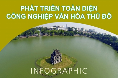 Phát triển toàn diện công nghiệp văn hóa Thủ đô
