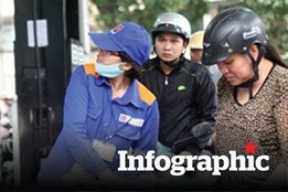 Toàn cảnh giá xăng dầu 2022: Tiếp tục lao dốc, xăng về mức thấp nhất năm