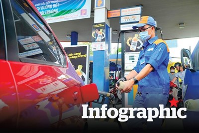 Giá xăng "chạm đáy" 2022: Đổ đầy bình xăng ôtô, xe máy cần bao nhiêu tiền?
