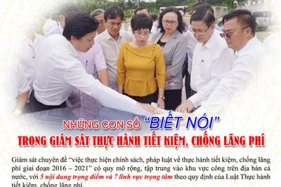Giám sát thực hành tiết kiệm, chống lãng phí - Những con số biết nói