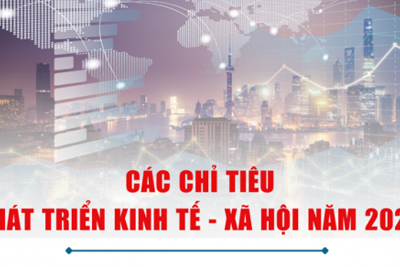 Chỉ tiêu phát triển kinh tế - xã hội năm 2023