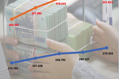 Đằng sau những con số của một năm ngân sách đáng nhớ