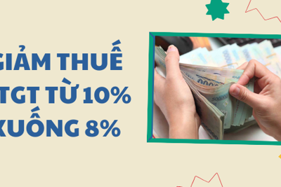 Xử lý nghiêm các trường hợp cố tình vi phạm thực hiện giảm thuế giá trị gia tăng