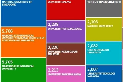 4 Đại học của Việt Nam trên Bảng Xếp hạng CWUR
