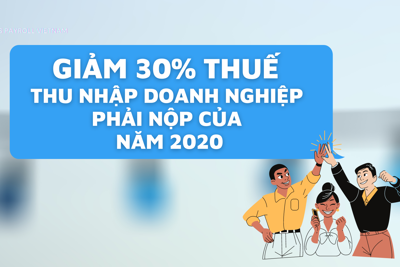 04 trường hợp được giảm 30% số thuế thu nhập doanh nghiệp trong kỳ tính thuế năm 2020