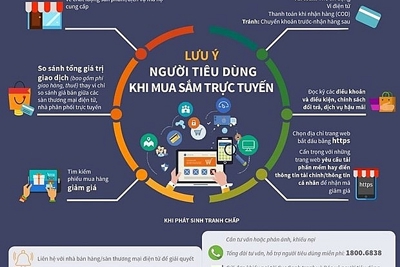 Cục Cạnh tranh lưu ý người tiêu dùng khi mua sắm trực tuyến
