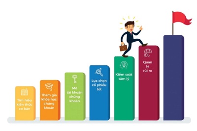 "Bí quyết" đầu tư cổ phiếu