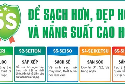 Lợi ích của phương pháp 5S và những thay đổi ấn tượng từ một công ty