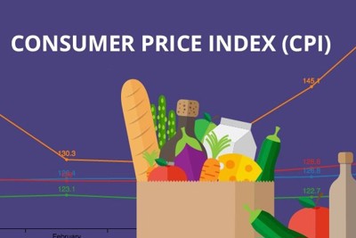 CPI quý II/2021 tăng 2,67% so với cùng kỳ năm ngoái 
