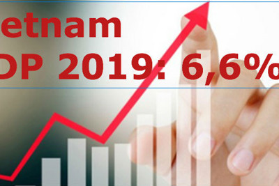 WB: Tâm lý nhà đầu tư cải thiện khi CPTPP và EVFTA được ký kết