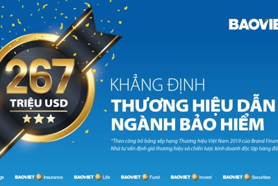 Giá trị thương hiệu Bảo Việt tăng gấp đôi, đạt 267 triệu USD