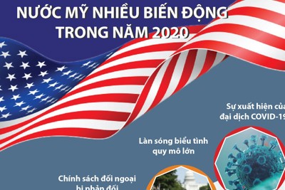 [Infographics] Nước Mỹ nhiều biến động trong năm 2020