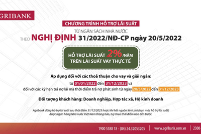 Agribank hỗ trợ lãi suất 2%/năm trên lãi suất vay thực tế