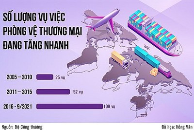 Phòng vệ thương mại: Hiểu đúng để bảo vệ quyền và lợi ích cho sản xuất trong nước