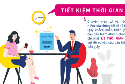 [Infographics] Trải nghiệm bộ Hợp đồng bảo hiểm điện tử của MB Ageas Life 
