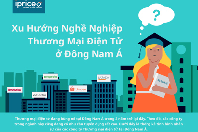 Bùng nổ cơ hội việc làm trong ngành Thương mại điện tử