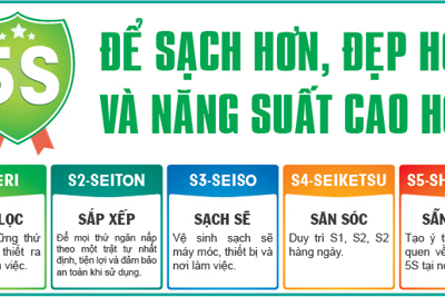 Phương pháp 5S giúp doanh nghiệp nâng cao chất lượng sản phẩm và năng lực cạnh tranh thời dịch Covid-19