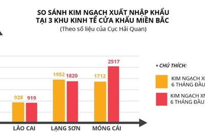 Ra mắt phân khu Kalong Center City tại Khu đô thị hiện đại nhất TP. Móng Cái