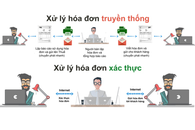 Những tiện ích trong sử dụng hóa đơn điện tử xác thực