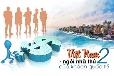 "Cần thay đổi cách tiếp cận để bất động sản du lịch hồi sinh mạnh mẽ"