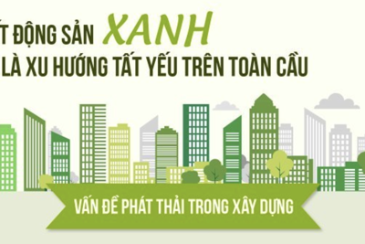 Bất động sản xanh: nền tảng cho một tương lai bền vững