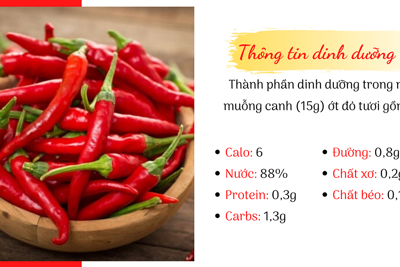 Có hay không vitamin đẹp da từ trái ớt?