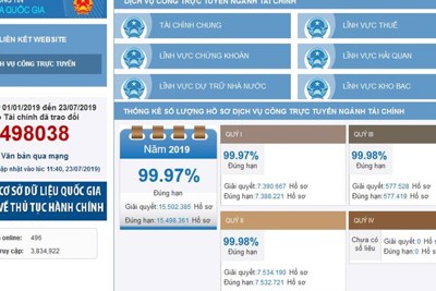 Ứng dụng công nghệ thông tin trong lĩnh vực tài chính – ngân sách