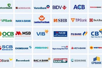  Basel II và cái đích 2020 