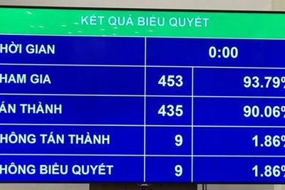 Từ năm 2021, người lao động được nghỉ 2 ngày dịp Quốc khánh 2/9