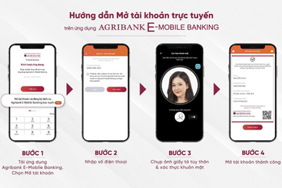 Agribank tri ân khách hàng nhân dịp năm mới 2022