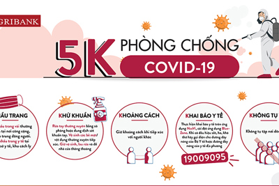 Agribank kích hoạt tối đa các biện pháp chủ động phòng chống dịch bệnh Covid-19