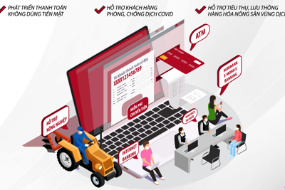 Agribank tiếp tục miễn phí dịch vụ chuyển tiền trên kênh internet banking