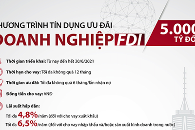 Agribank dành 5.000 tỷ đồng cho vay ưu đãi khách hàng doanh nghiệp FDI