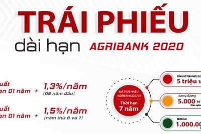 Agribank phát hành 5.000 tỷ đồng trái phiếu ra công chúng năm 2020