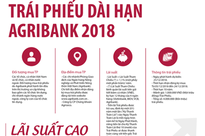 Agribank phát hành 4 triệu trái phiếu - cơ hội đầu tư hấp dẫn
