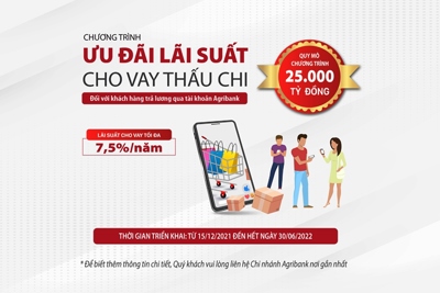 Agribank dành 25.000 tỷ đồng cho vay thấu chi đối với khách hàng trả lương qua tài khoản