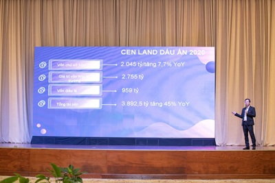 Năm 2021, Cen Land đặt mục tiêu doanh thu đạt 4.000 tỷ đồng