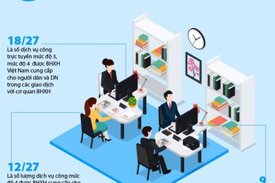 [Infographics] Đẩy mạnh cải cách thủ tục hành chính, ứng dụng công nghệ thông tin của bảo hiểm xã hội 5 tháng đầu năm 2020