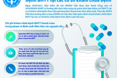 [Infographics] Hướng dẫn giám định chi phí khám chữa bệnh BHYT tại các cơ sở khám chữa bệnh