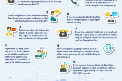 [Infographics] 9 nội dung truyền thông chính sách BHXH, BHYT của ngành BHXH