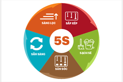 Nhiều lợi ích từ việc áp dụng tích hợp hệ thống quản lý, công cụ cải tiến năng suất chất lượng 