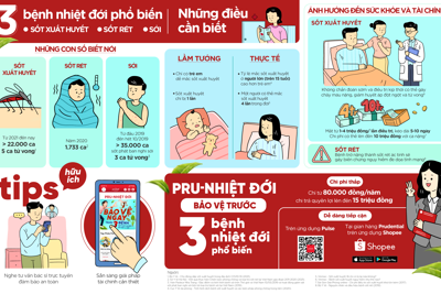 Prudential ra mắt sản phẩm bảo hiểm trực tuyến “PRU- Nhiệt đới”