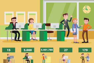 [Infographics] 9 tháng, BHXH Việt Nam đã tích hợp 15 dịch vụ công trên Cổng Dịch vụ công quốc gia