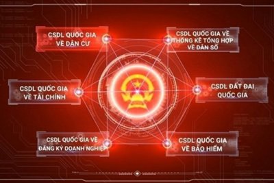 Thực hiện kết nối, chia sẻ giữa Cơ sở dữ liệu quốc gia về dân cư với các cơ sở dữ liệu quốc gia, cơ sở dữ liệu chuyên ngành