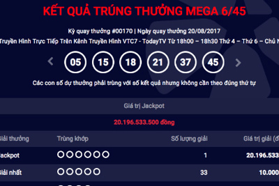 Thêm khách hàng trúng Jackpot hơn 20 tỷ