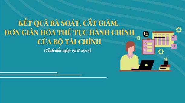 INFOGRAPHICS: Kết quả rà soát, cắt giảm, đơn giản hóa thủ tục hành chính của Bộ Tài chính